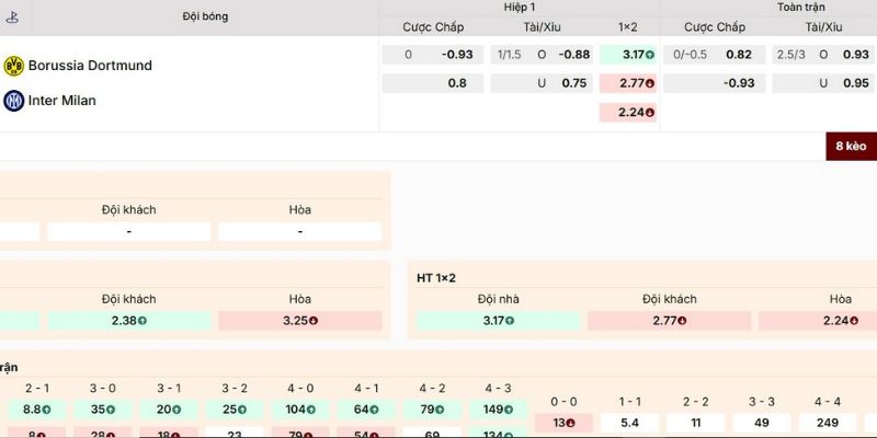 Soi Kèo Dortmund Vs Inter Ngày 29/01/2026 03:00 chốt kèo giá trị
